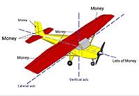 Name: how planes fly.jpg
Views: 645
Size: 56.9 KB
Description: 